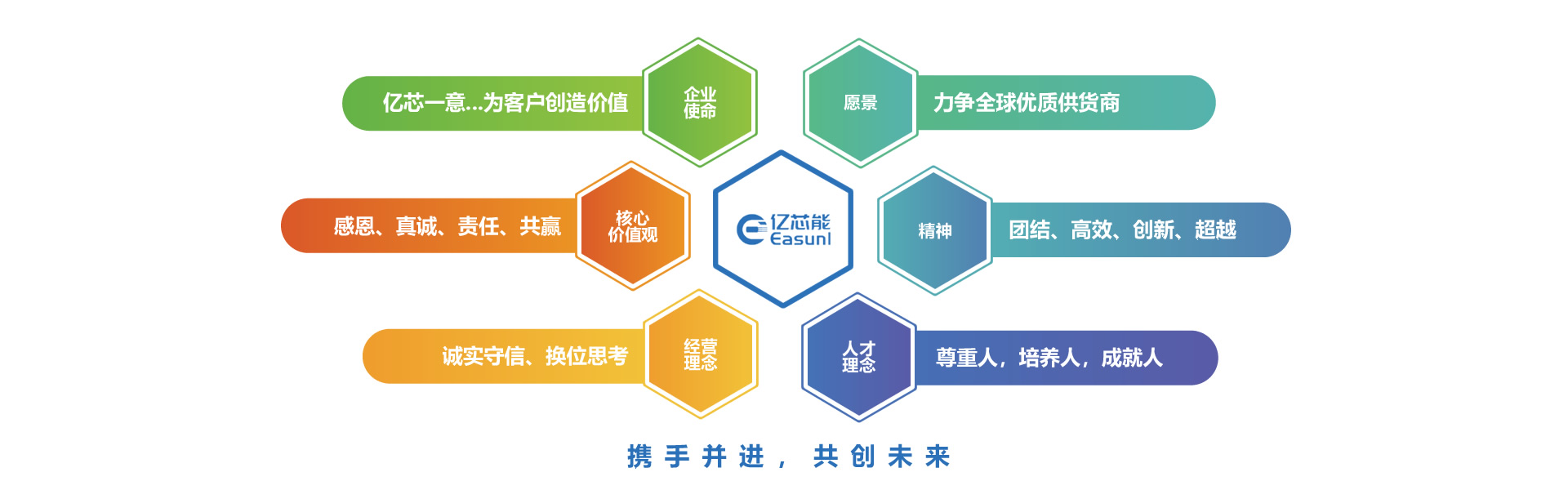 企业文化