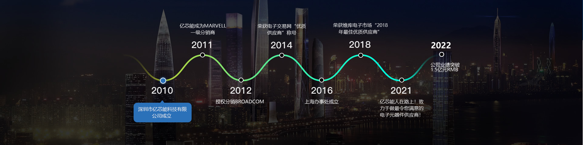 公司大事记